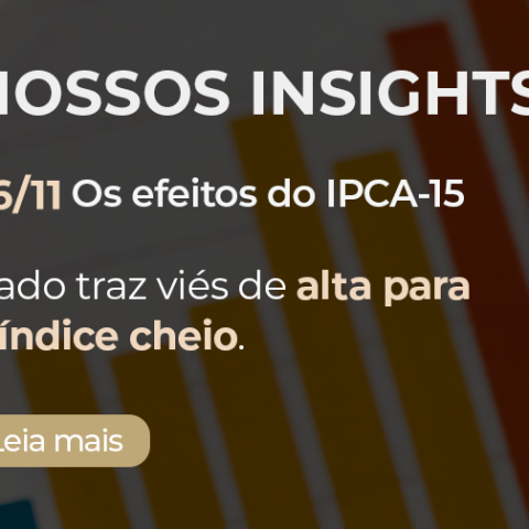 IPCA-15 de novembro