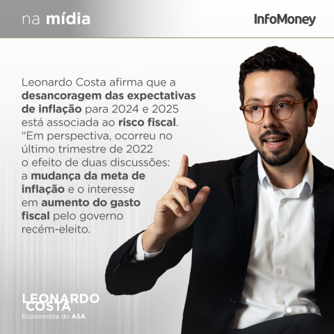 meta de inflação; IPCA; desancoragem;