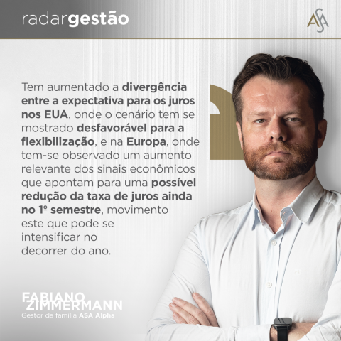 ASA Alpha, Fabiano Zimmermann, renda fixa, taxa de juros, EUA, Estados Unidos, Fomc, Fed, BCE, Banco Central Europeu, Federal Reserve