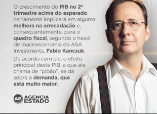 PIB; atividade econômica; Fabio Kanczuk; quadro fiscal/ arcabouço fiscal; arrecadação federal; déficit primário