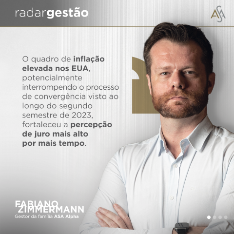 ASA Alpha, Fabiano Zimmermann, juros dos EUA, Fed, Fomc, inflação dos EUA,
