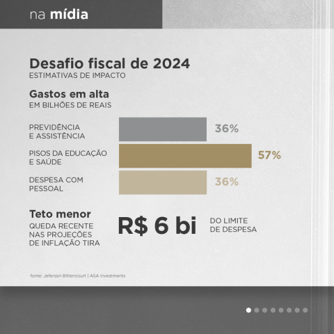 política fiscal; desafio fiscal; orçamento 2024; arcabouço fiscal; Jeferson Bittencourt; metas fiscais