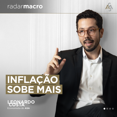 IPCA, Inflação, Banco Central, Fed, juros, Selic, Copom