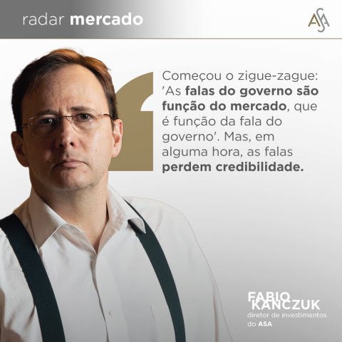 Fabio Kanczuk, credibilidade do governo, credibilidade do Banco Central, fiscal, Banco Central, Selic, juros, taxa de juros